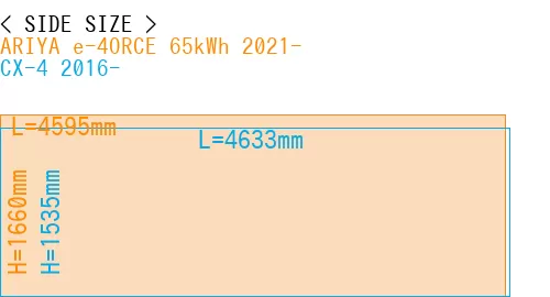 #ARIYA e-4ORCE 65kWh 2021- + CX-4 2016-